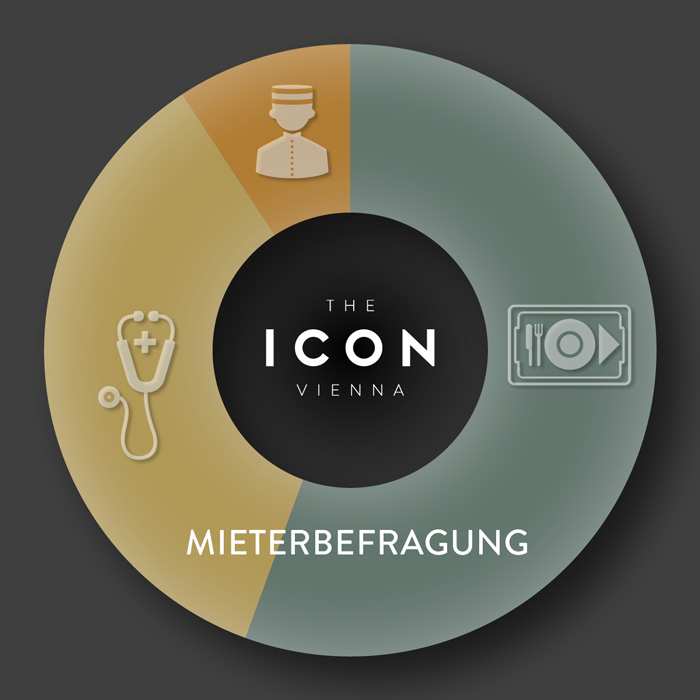Mieterbefragung